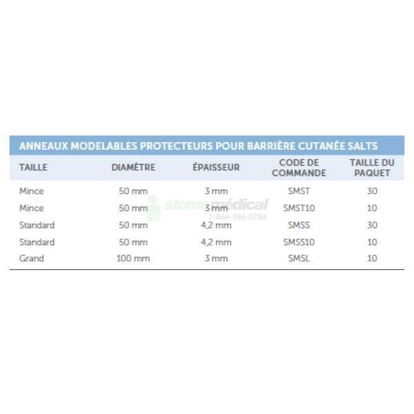 Rondelle détanchéité Secuplast Régulier SMSS (30/bte) Anneaux Salts