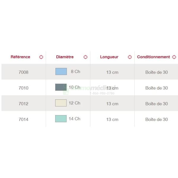 Cathéter intermittent prélubrifié portatif Infyna Chic Cathéters prélubrifiés Hollister